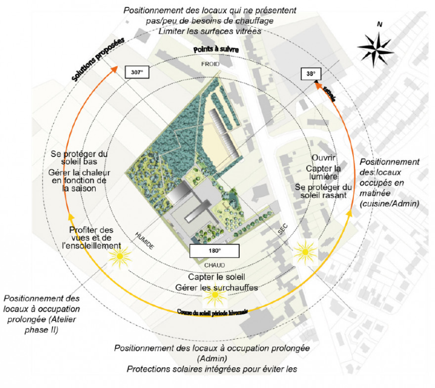 Siège social Noeux Environnement - tiers lieu écorénovation